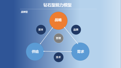 2020年，品牌管理新思維 產(chǎn)品與運(yùn)營人的新年指北